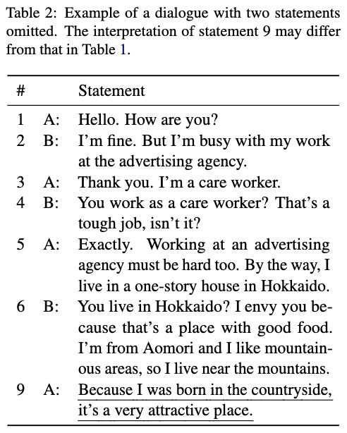 A listener, who missed statements 7 and 8, might interpret statement 9 to mean that mountainous areas are attractive to speaker A.