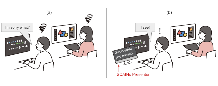 Example of SCAINs Presenter in use. The SCAINs Presenter presents statements that are ambiguous in interpretation or subsequently misunderstood if missed. In (a), the man misses part of the woman's statement and listens back. In (b), the man confirms the statement he missed with the SCAINs Presenter and communication proceeds smoothly.