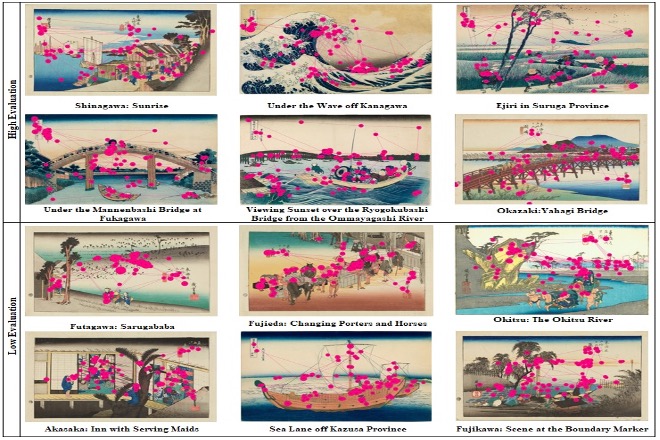 Trajectories of eye movement drawn over 12 ukiyo-e paintings. Six high-evaluated paintings and six low-evaluated paintings were chosen.